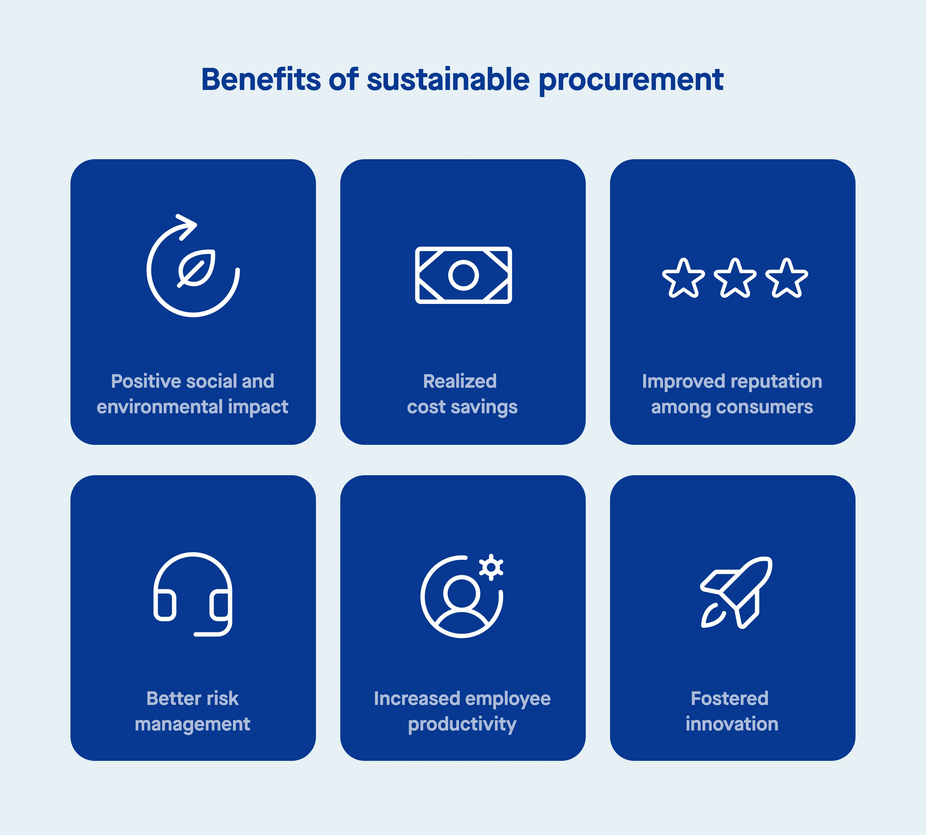 Benefits of sustainable procurement