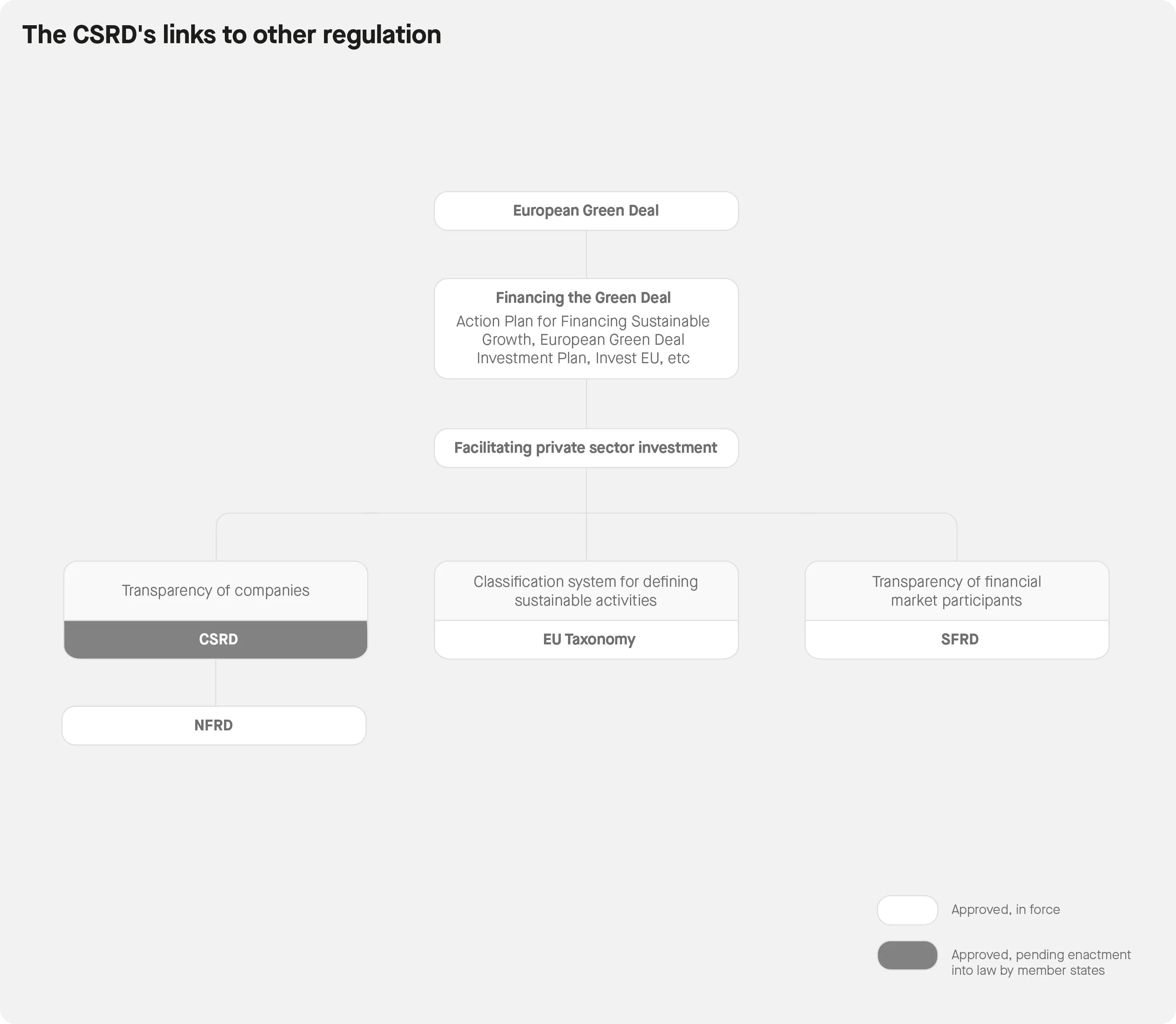 CSRD-s_links.png CSRD-s_links.png