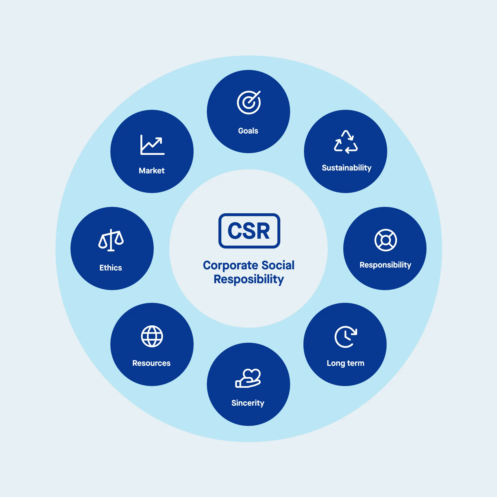 CSR Wheel