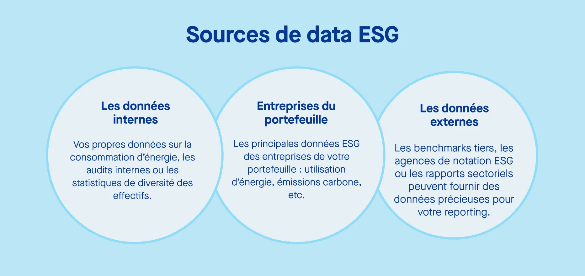 Les sources de data ESG