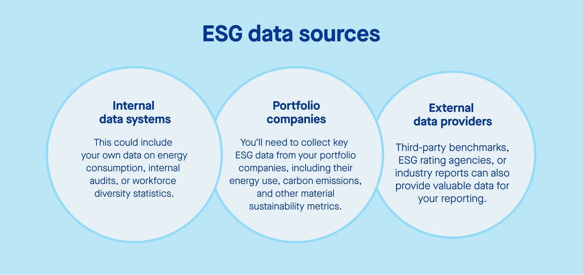 ESG data sources