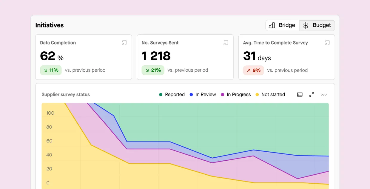 Enhancing visibility and insights