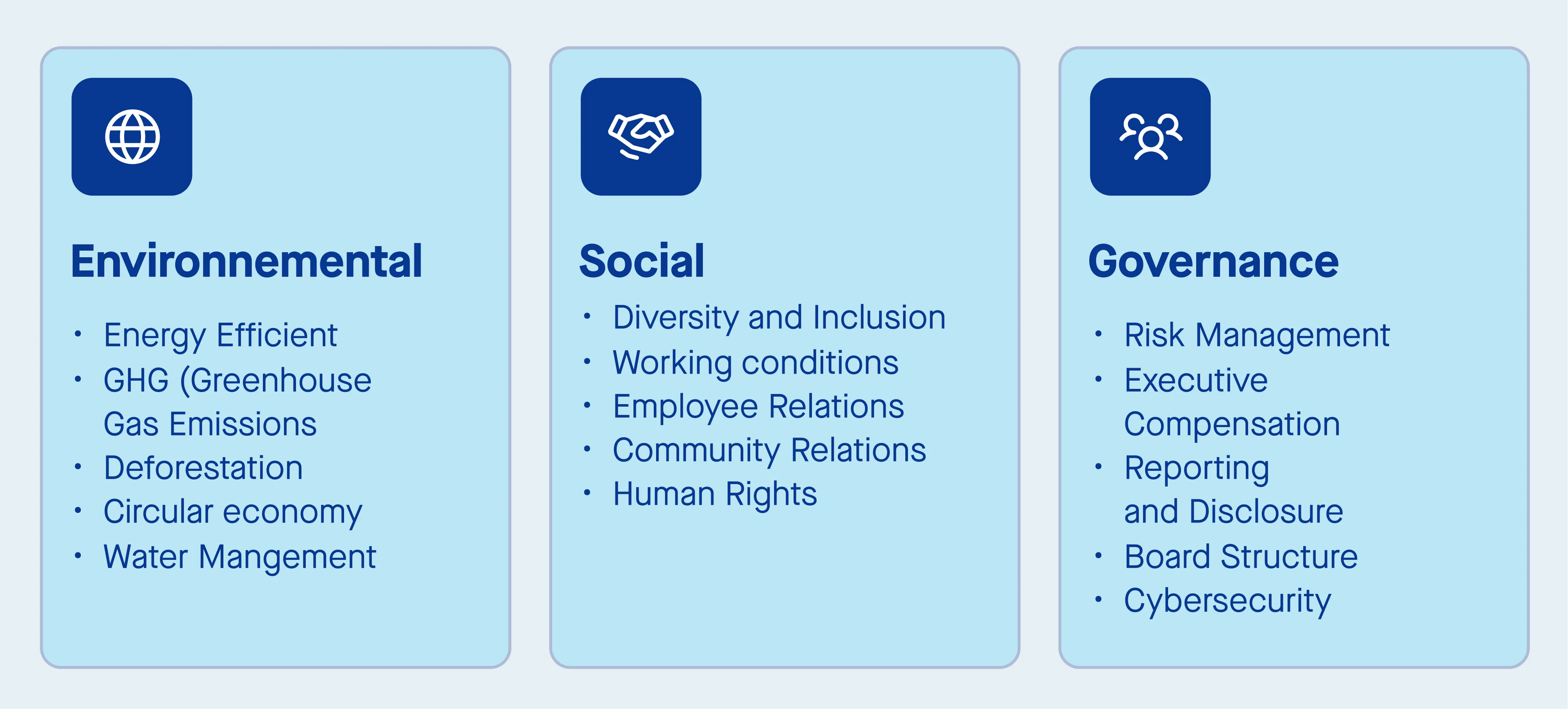 Environmental, social governance