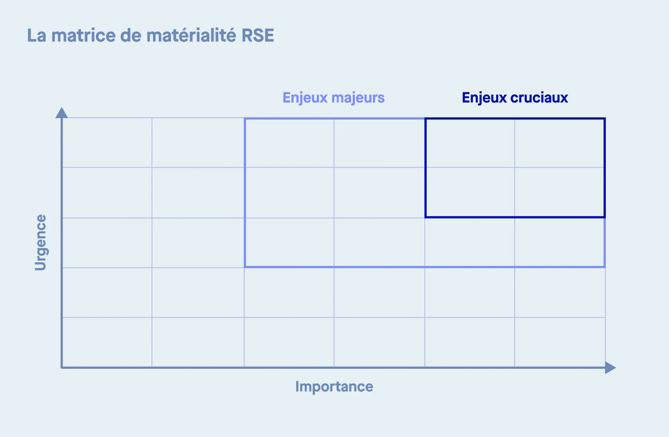 La matrice de matérialité RSE