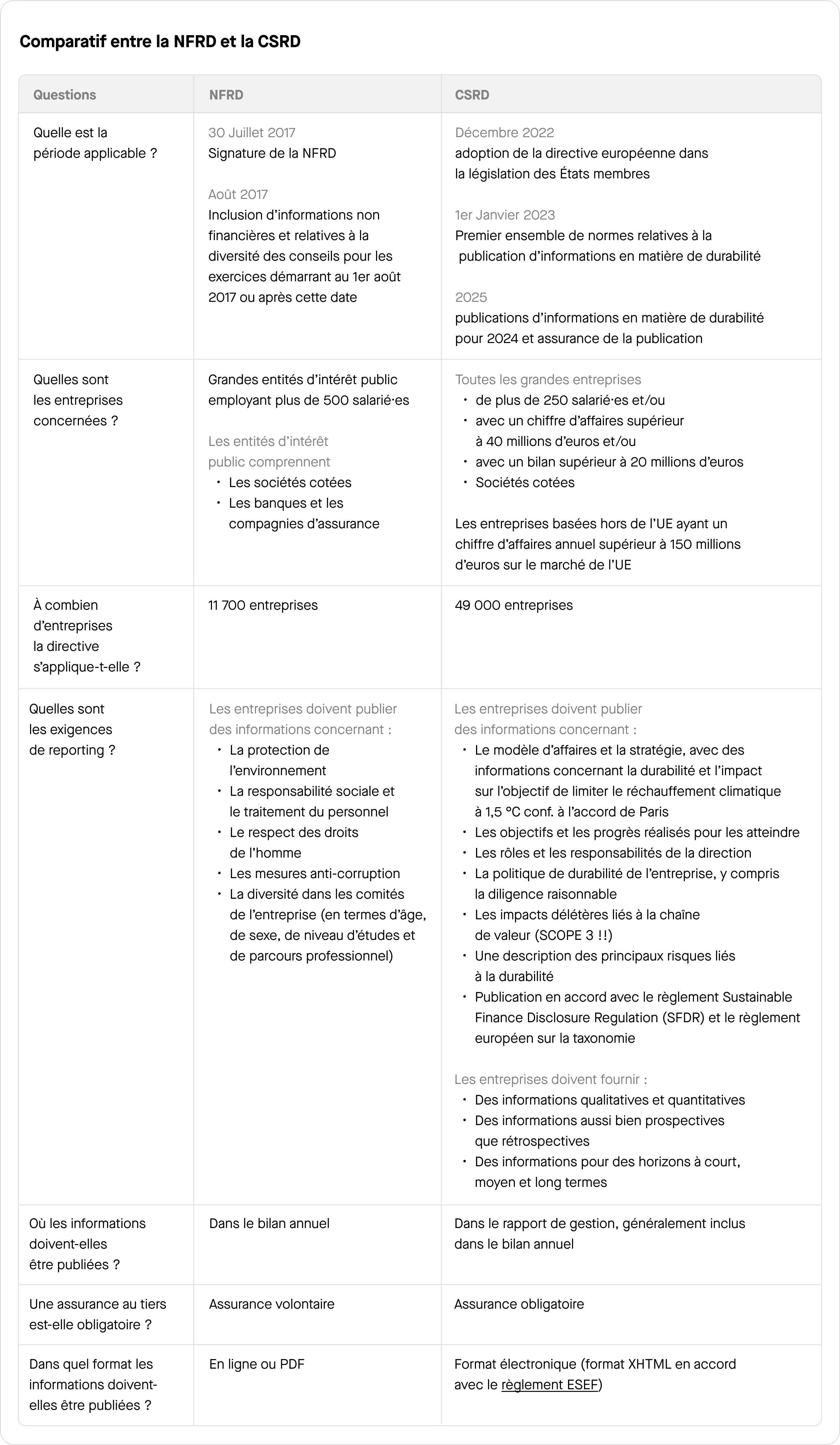 Comparatif détaillé entre la NFRD et la CSRD