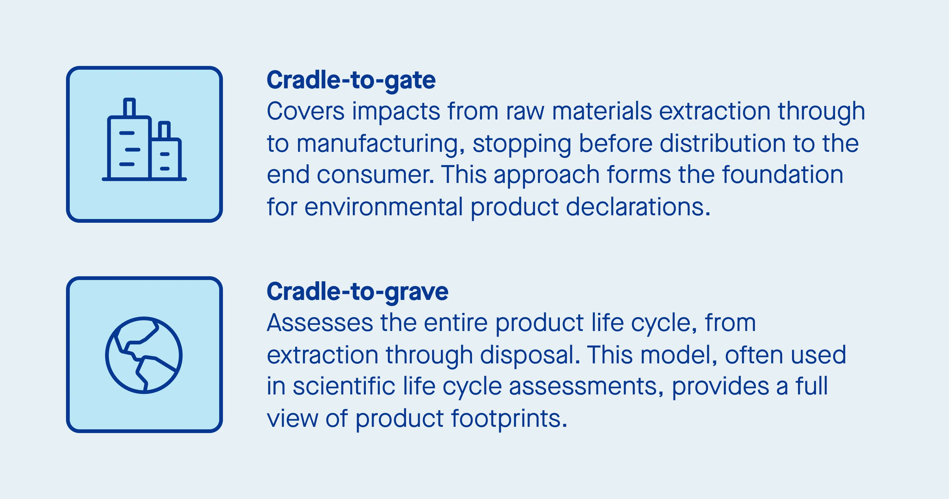 cradle to gate