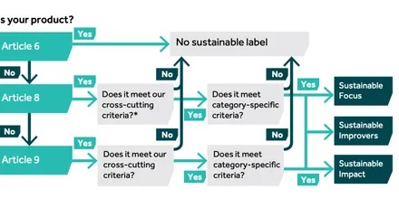 Screenshot 2023-02-09 at 10.03.14.png SDR