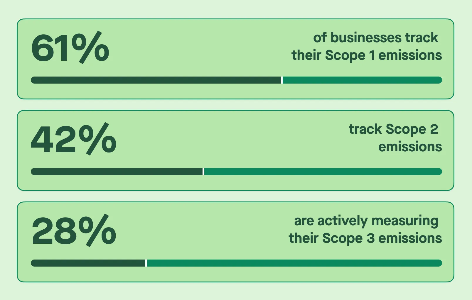 Stats