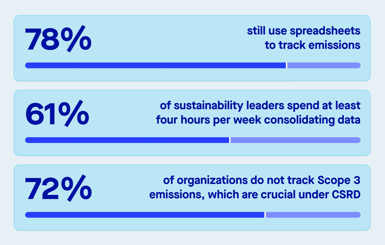 Stats CSRD RFP