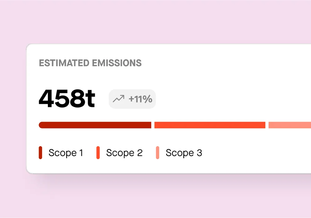 Estimated emissions breakdown by scope with a total of 458 tons and a 11% increase.