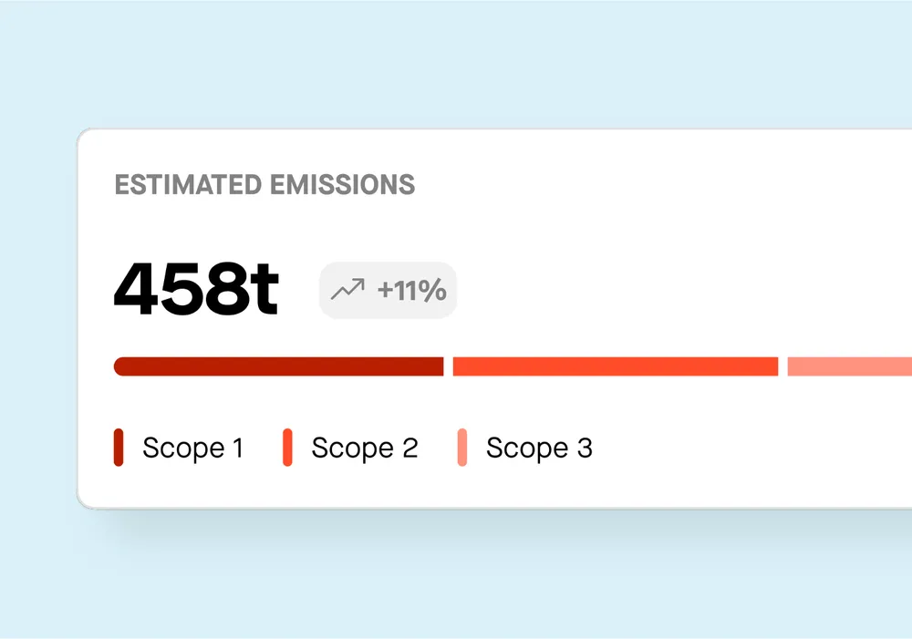 Estimated emissions breakdown by scope with a total of 458 tons and a 11% increase.