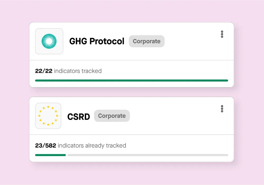 GHG Protocol with 22/22 indicators tracked and CSRD compliance with 23/582 indicators tracked