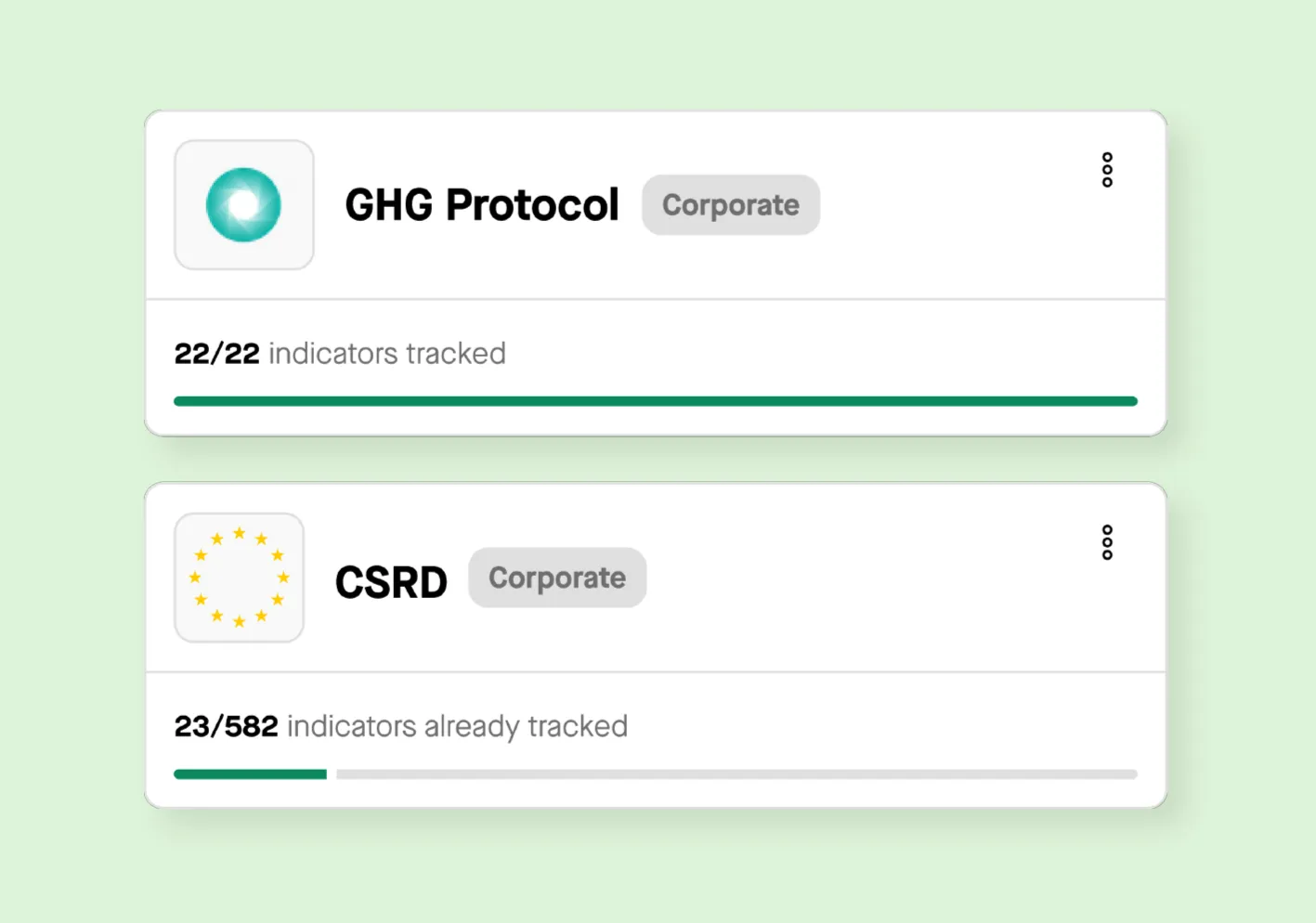 GHG Protocol with 22/22 indicators tracked and CSRD compliance with 23/582 indicators tracked