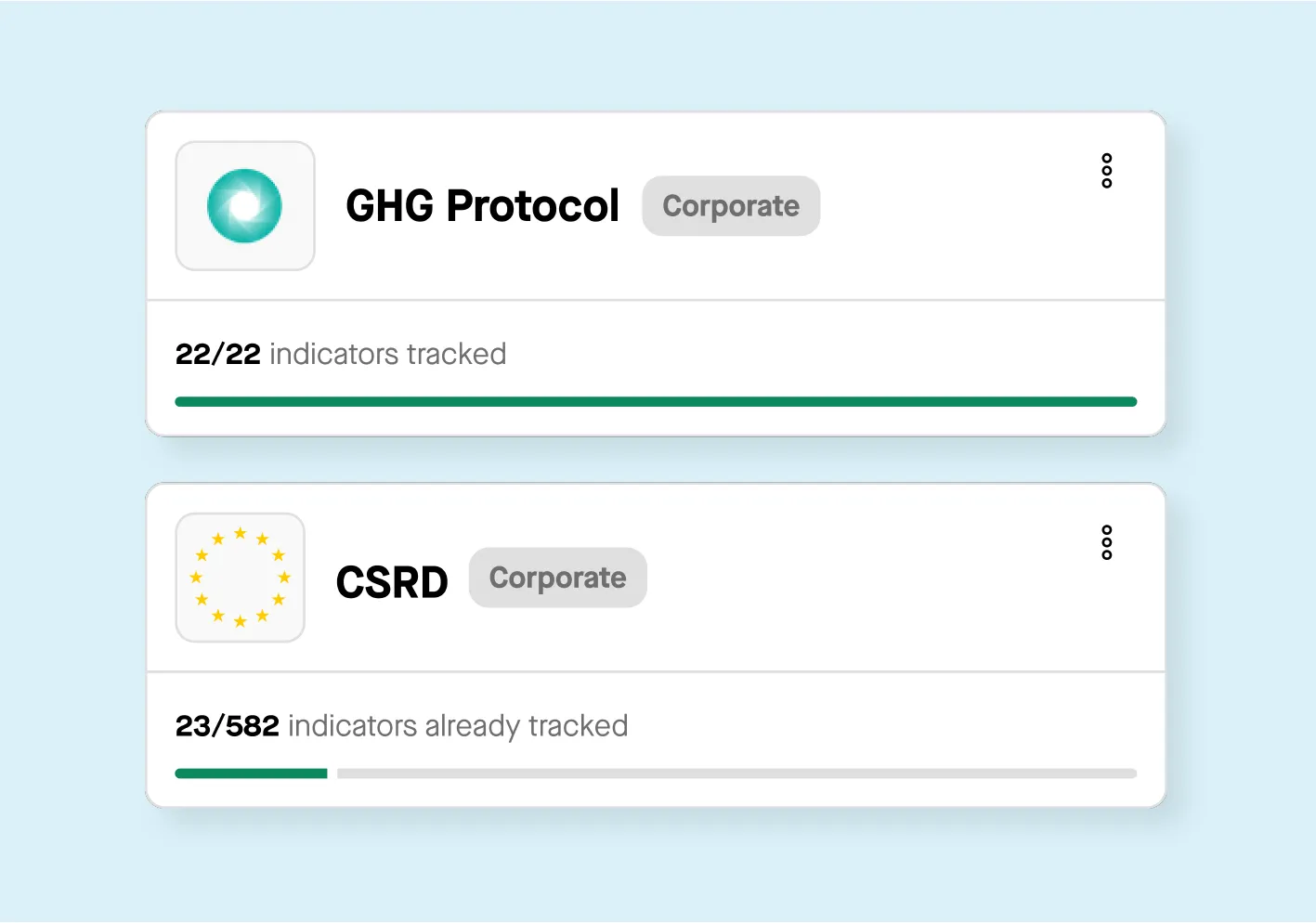 Suivi des indicateurs pour le GHG Protocol (22/22 indicateurs) et la CSRD (23/582 indicateurs).