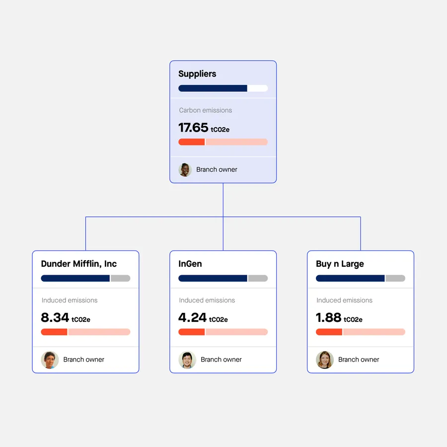 Sweep App: Suppliers tree