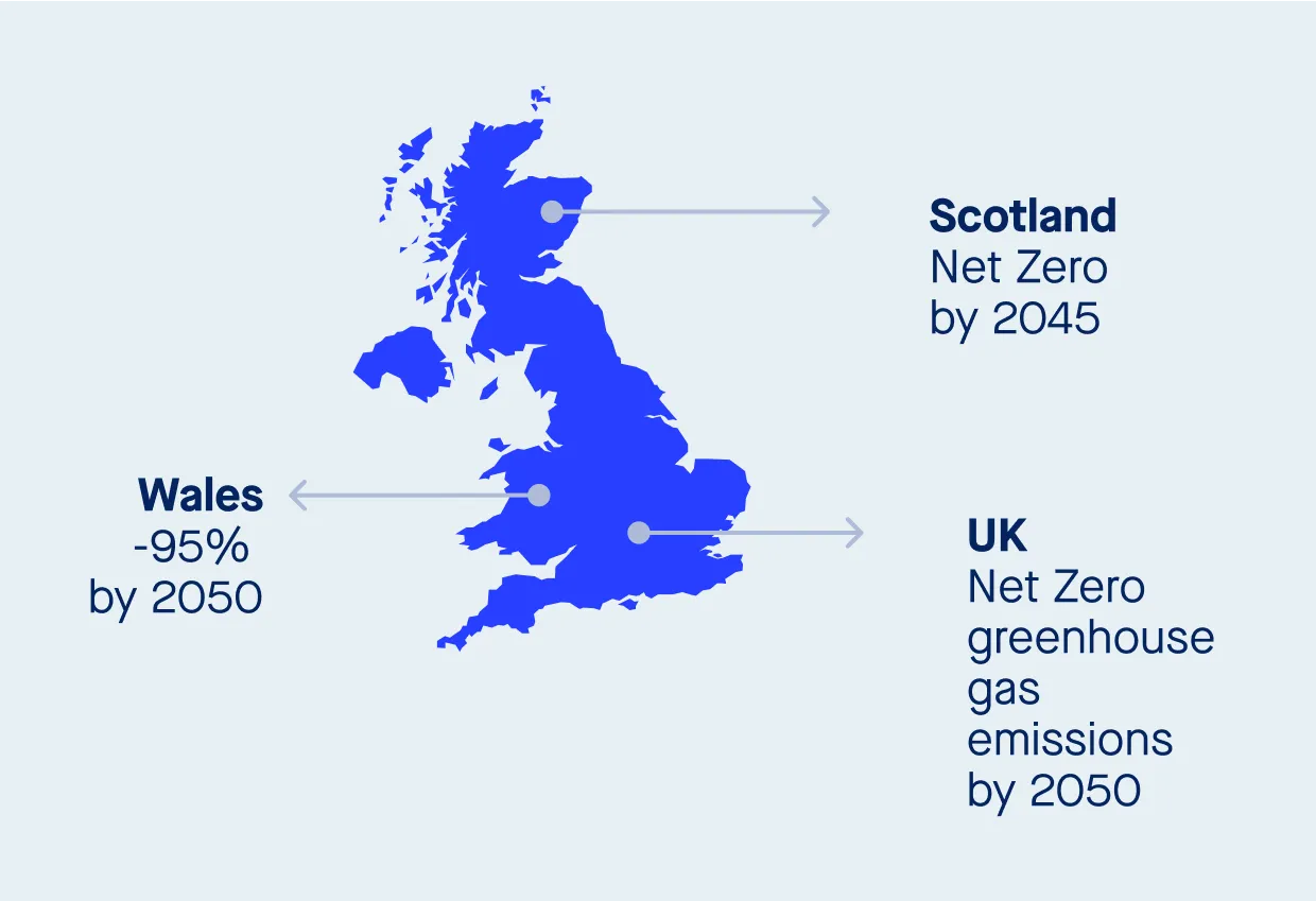 Net Zero UK Emissions Target