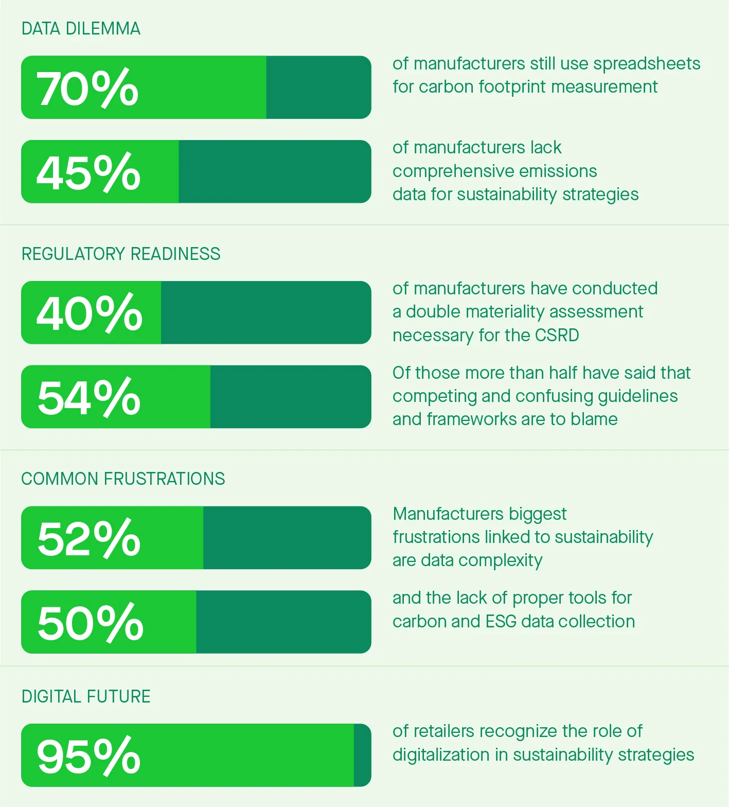 Sweep x Capgemini survey manufacturing stats