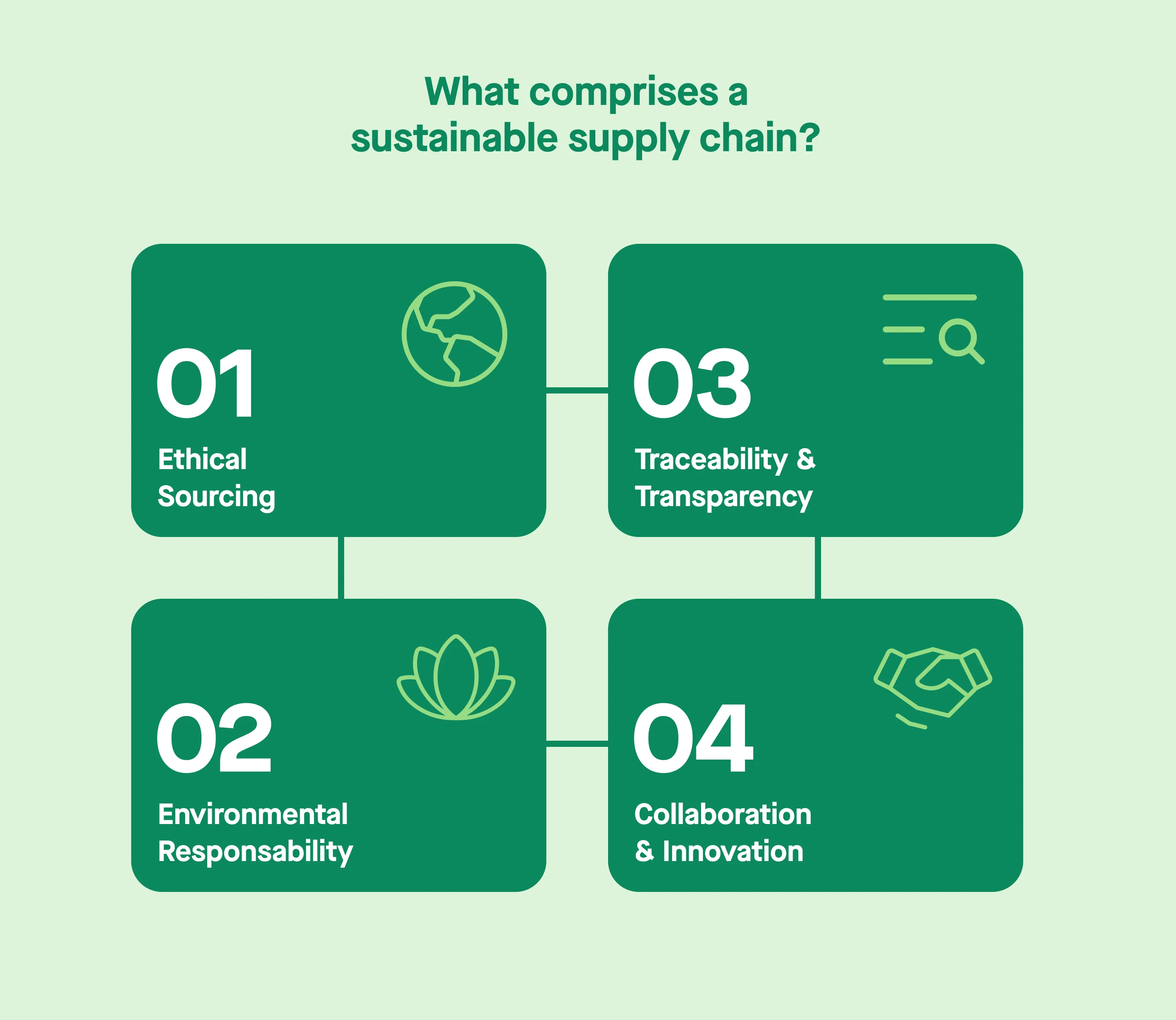 Elements of The Triple Bottom Line